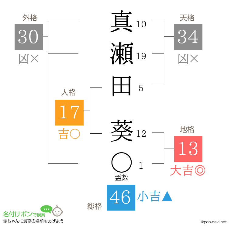 真瀬田 葵さんの姓名判断結果