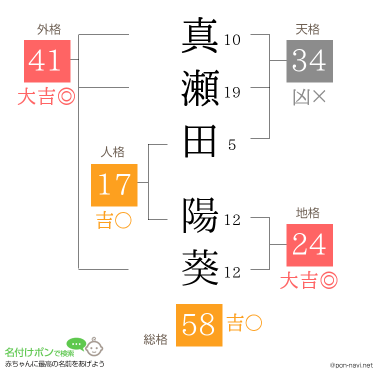 真瀬田 陽葵さんの姓名判断結果