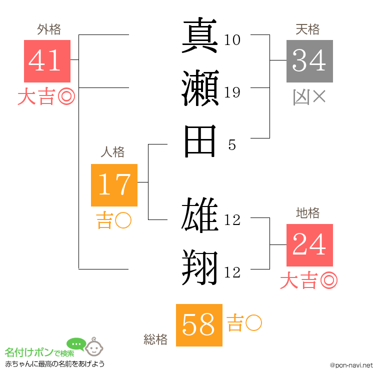 真瀬田 雄翔さんの姓名判断結果
