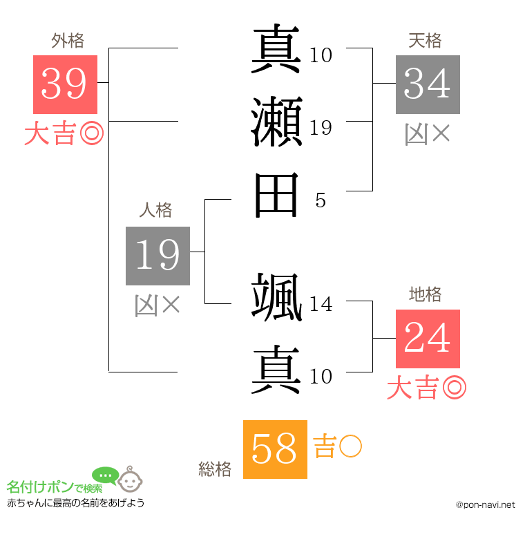 真瀬田 颯真さんの姓名判断結果