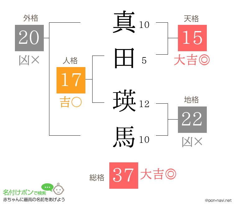 真田 瑛馬さんの姓名判断結果