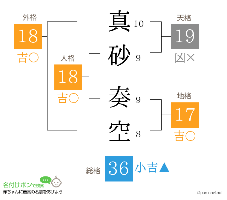 真砂 奏空さんの姓名判断結果