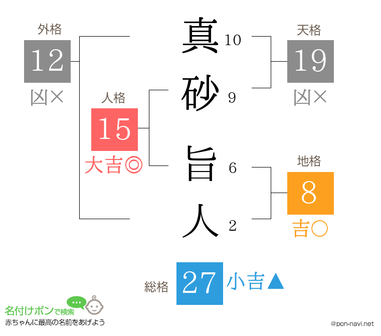 真砂 旨人さんの姓名判断結果