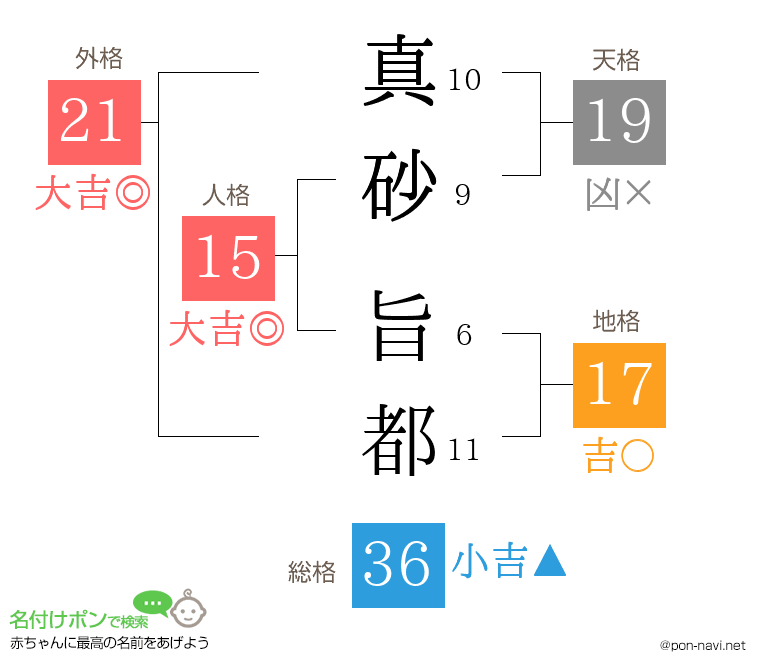 真砂 旨都さんの姓名判断結果