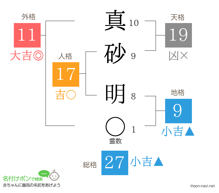 真砂 明さんの姓名判断結果