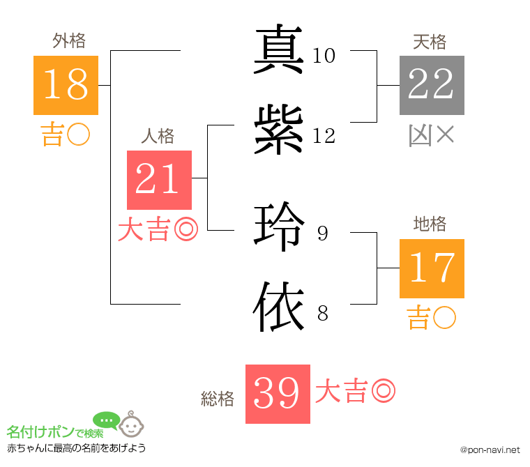 真紫 玲依さんの姓名判断結果