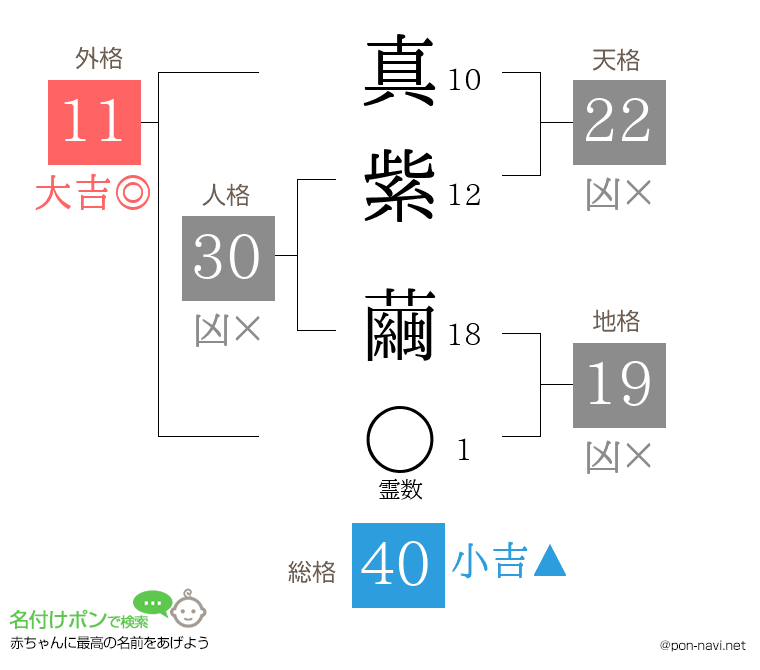 真紫 繭さんの姓名判断結果