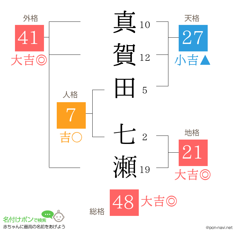 真賀田 七瀬さんの姓名判断結果