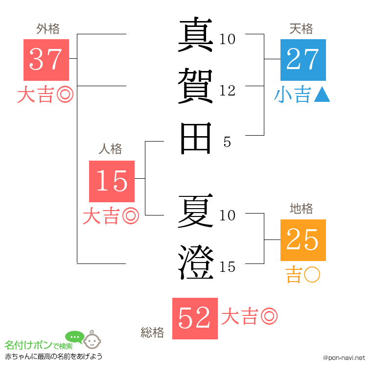 真賀田 夏澄さんの姓名判断結果