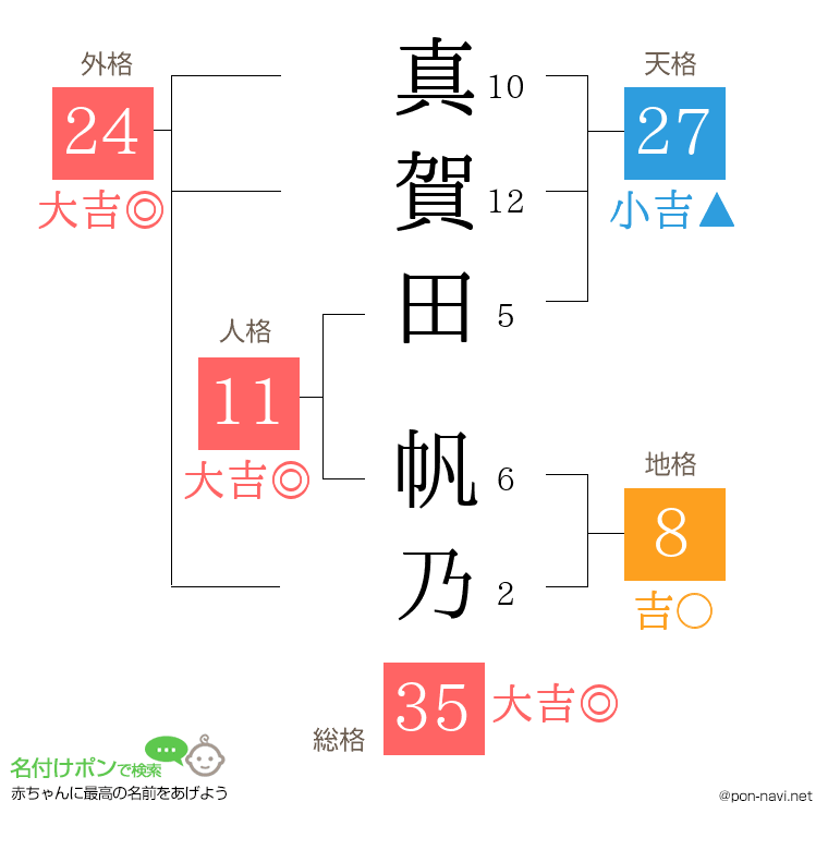 真賀田 帆乃さんの姓名判断結果