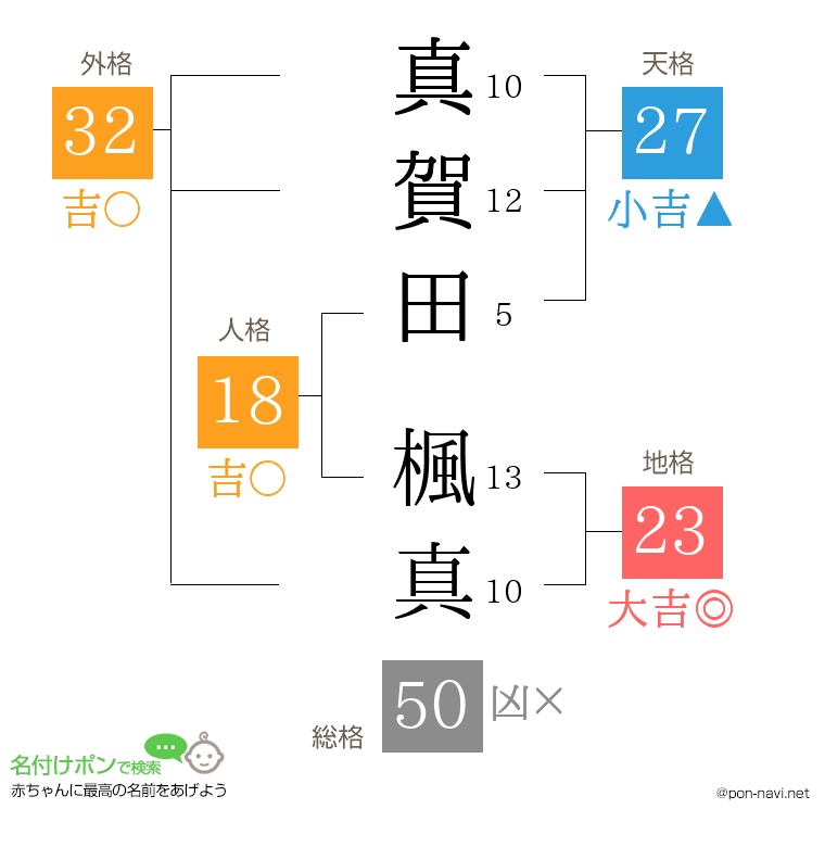 真賀田 楓真さんの姓名判断結果