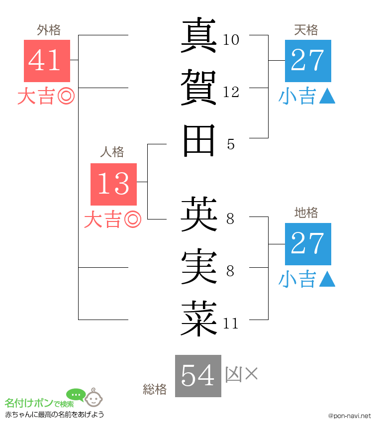 真賀田 英実菜さんの姓名判断結果
