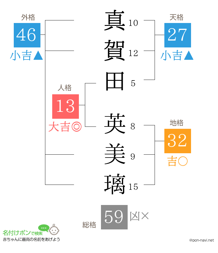 真賀田 英美璃さんの姓名判断結果