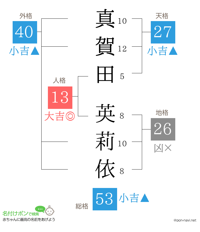 真賀田 英莉依さんの姓名判断結果