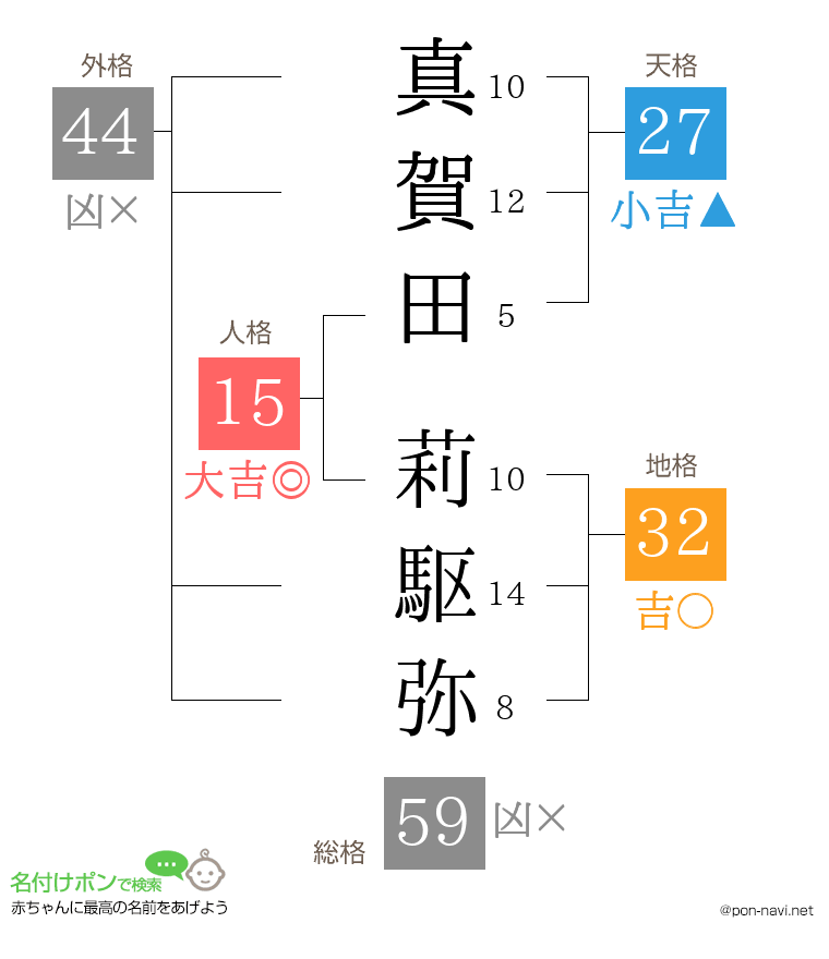 真賀田 莉駆弥さんの姓名判断結果