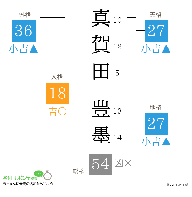 真賀田 豊墨さんの姓名判断結果