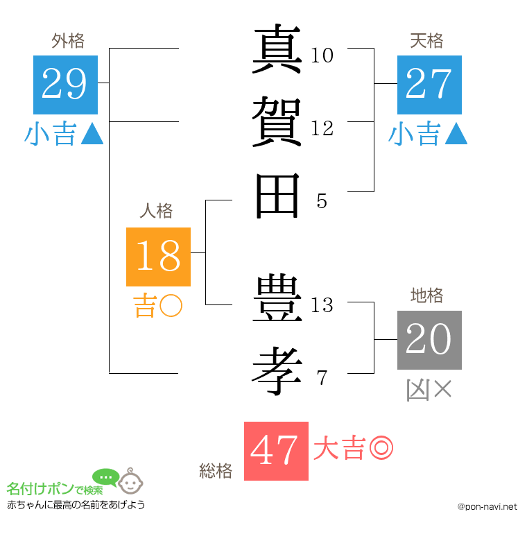 真賀田 豊孝さんの姓名判断結果