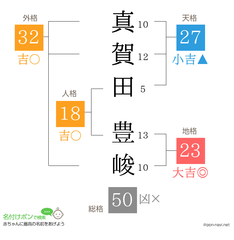 真賀田 豊峻さんの姓名判断結果