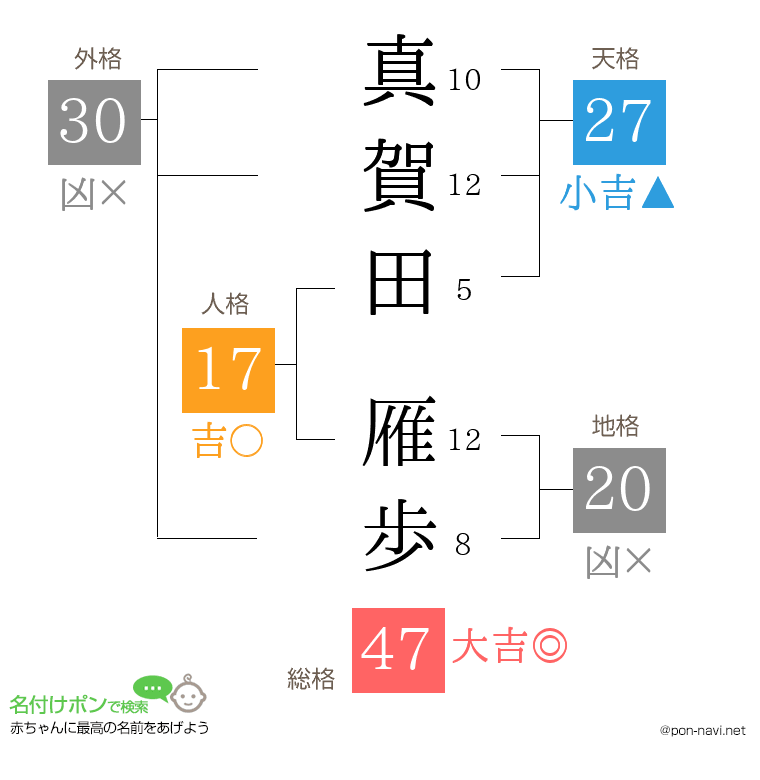 真賀田 雁歩さんの姓名判断結果
