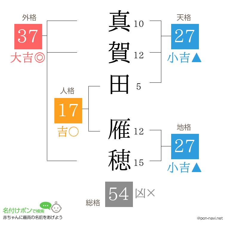 真賀田 雁穂さんの姓名判断結果