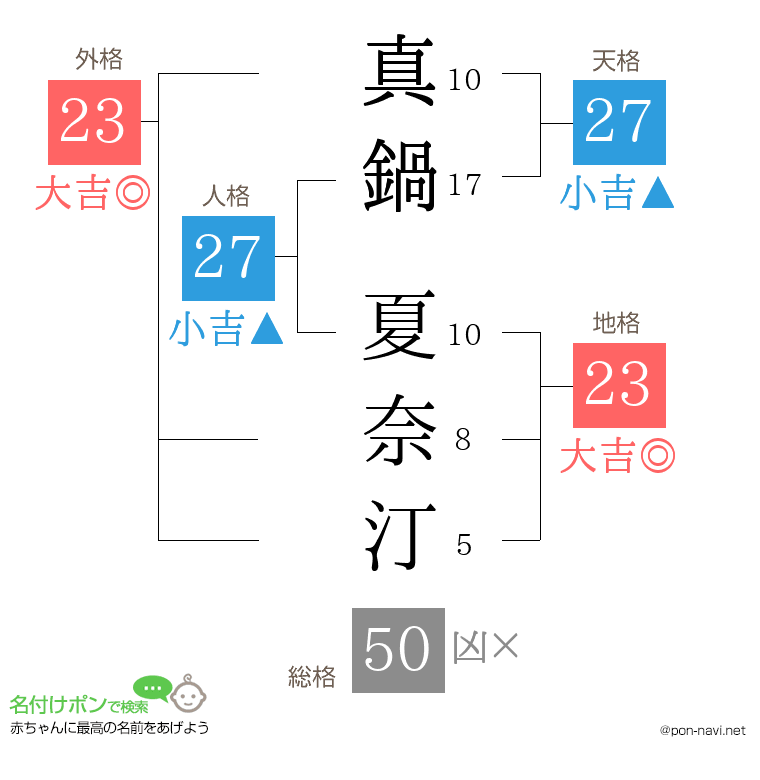 真鍋 夏奈汀さんの姓名判断結果