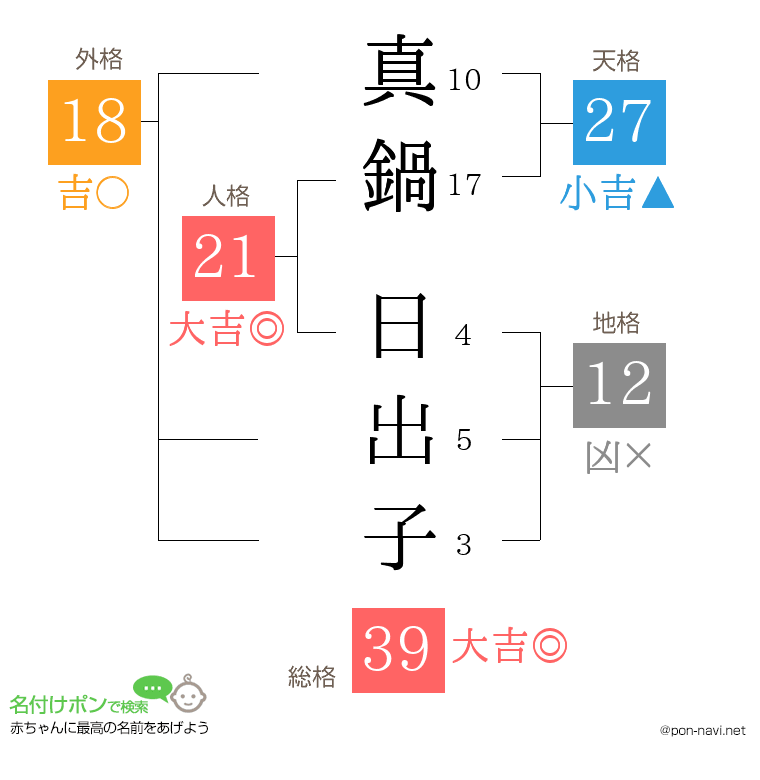 真鍋 日出子さんの姓名判断結果