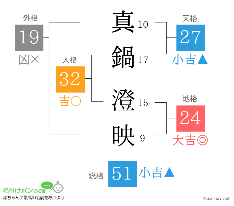 真鍋 澄映さんの姓名判断結果