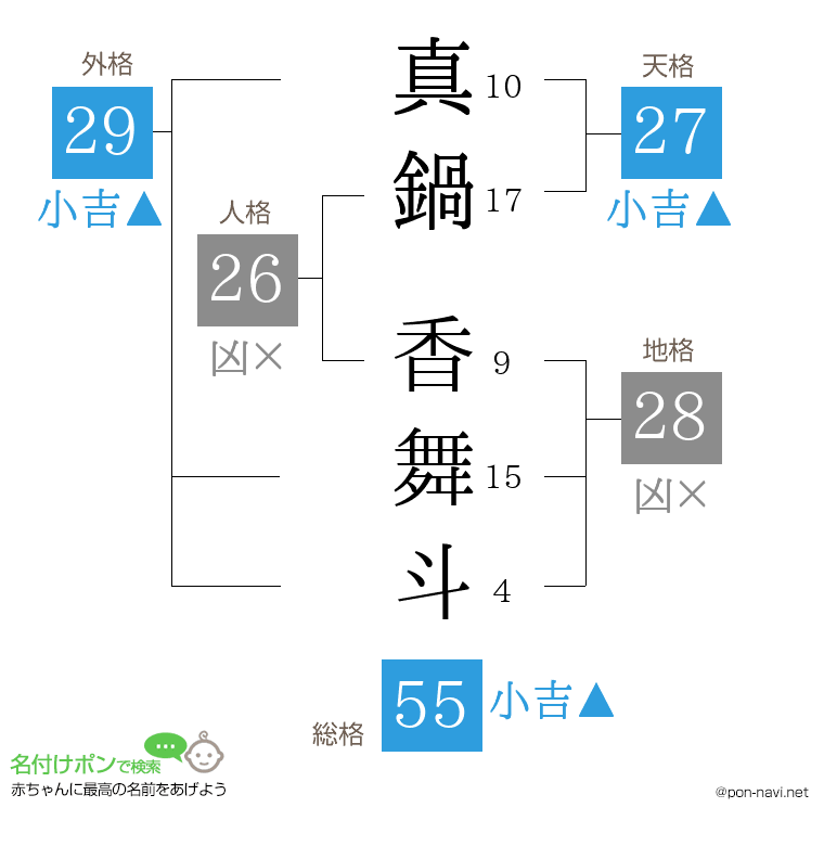 真鍋 香舞斗さんの姓名判断結果