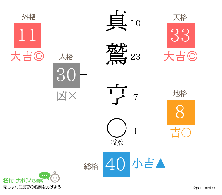 真鷲 亨さんの姓名判断結果