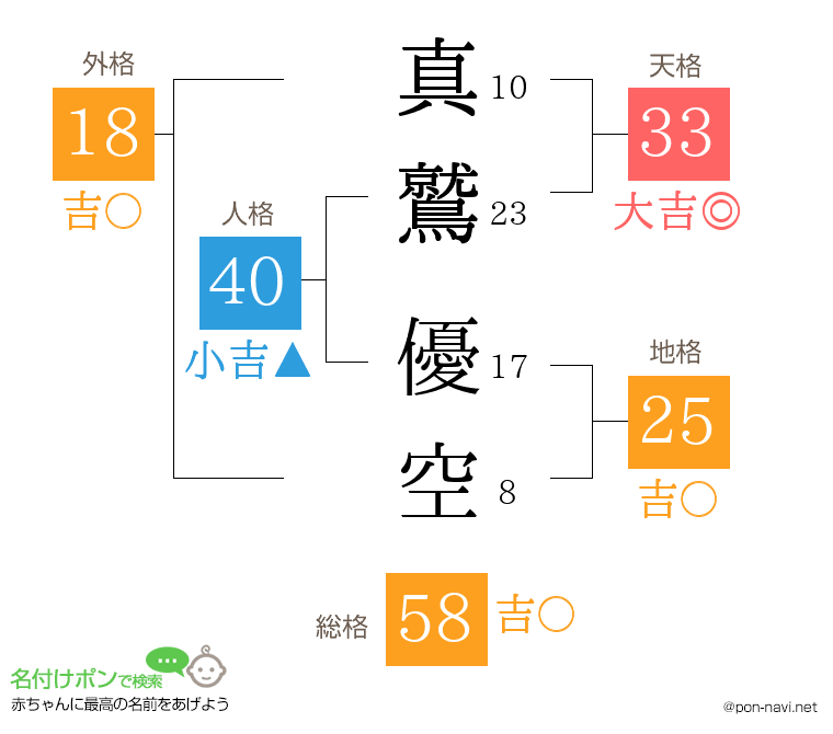 真鷲 優空さんの姓名判断結果