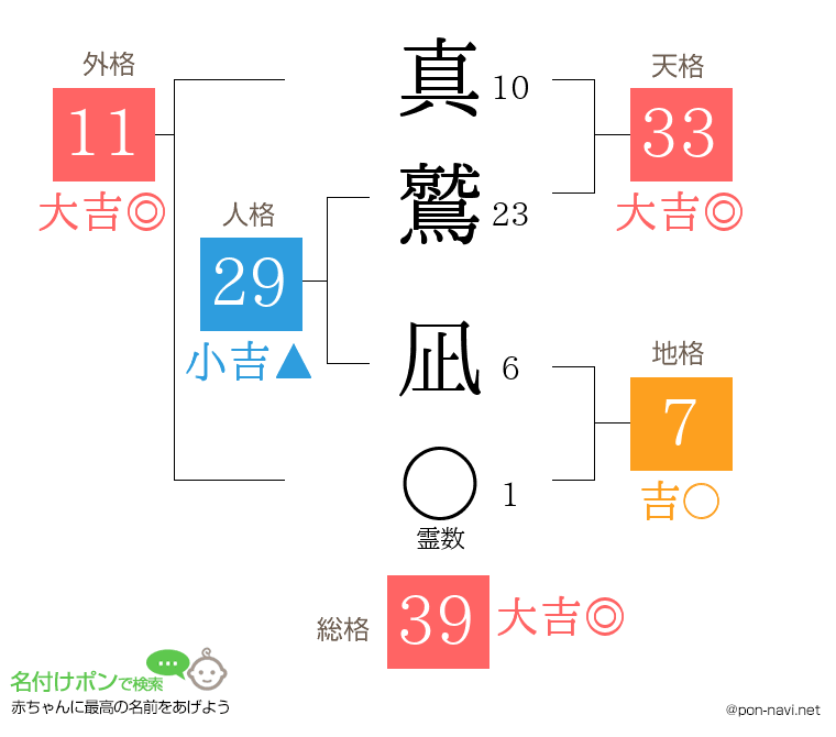 真鷲 凪さんの姓名判断結果