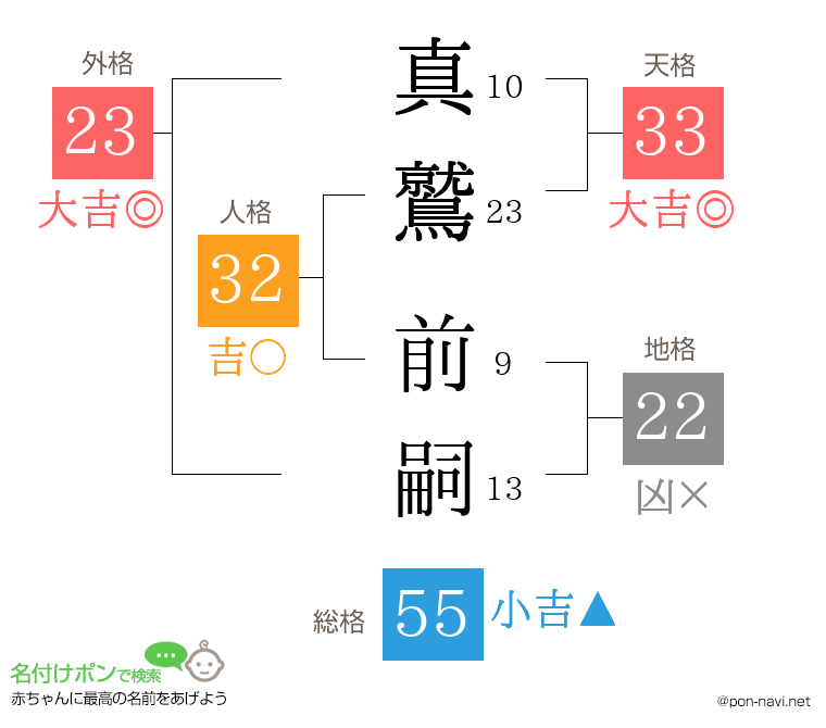 真鷲 前嗣さんの姓名判断結果