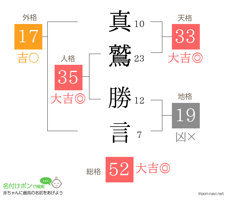真鷲 勝言さんの姓名判断結果