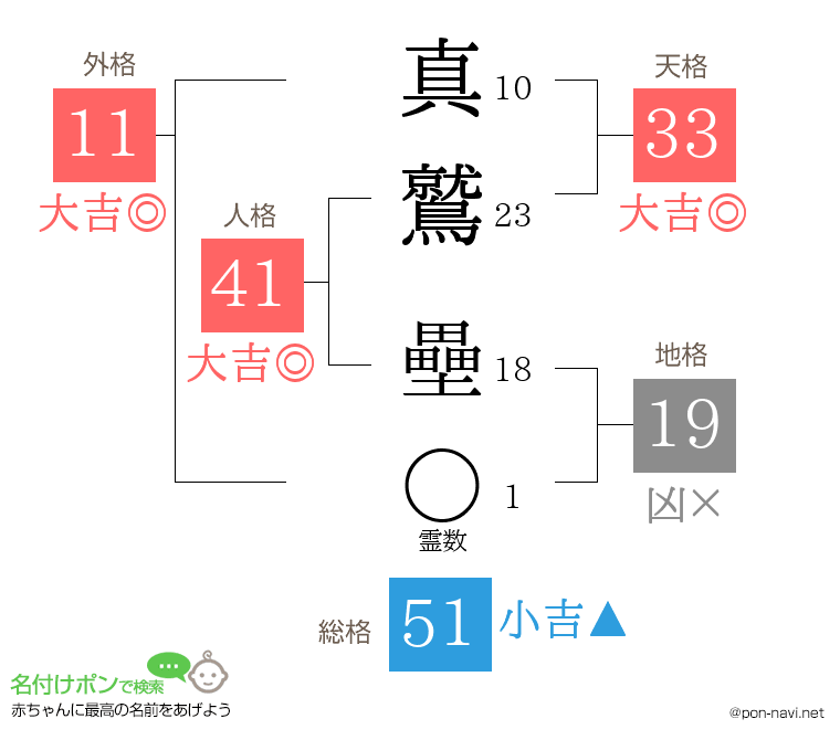 真鷲 壘さんの姓名判断結果