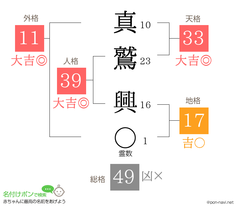 真鷲 興さんの姓名判断結果