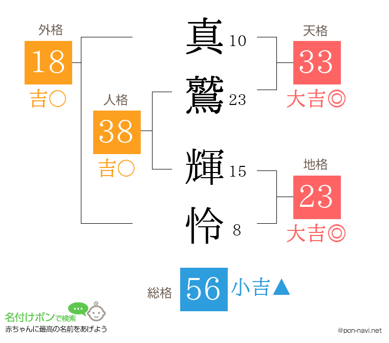 真鷲 輝怜さんの姓名判断結果