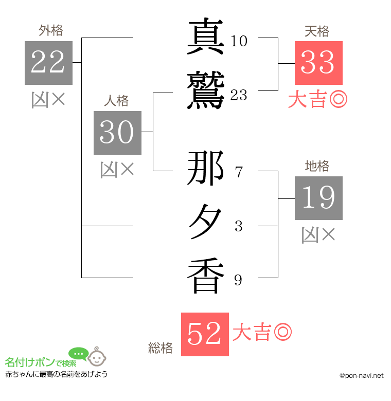 真鷲 那夕香さんの姓名判断結果