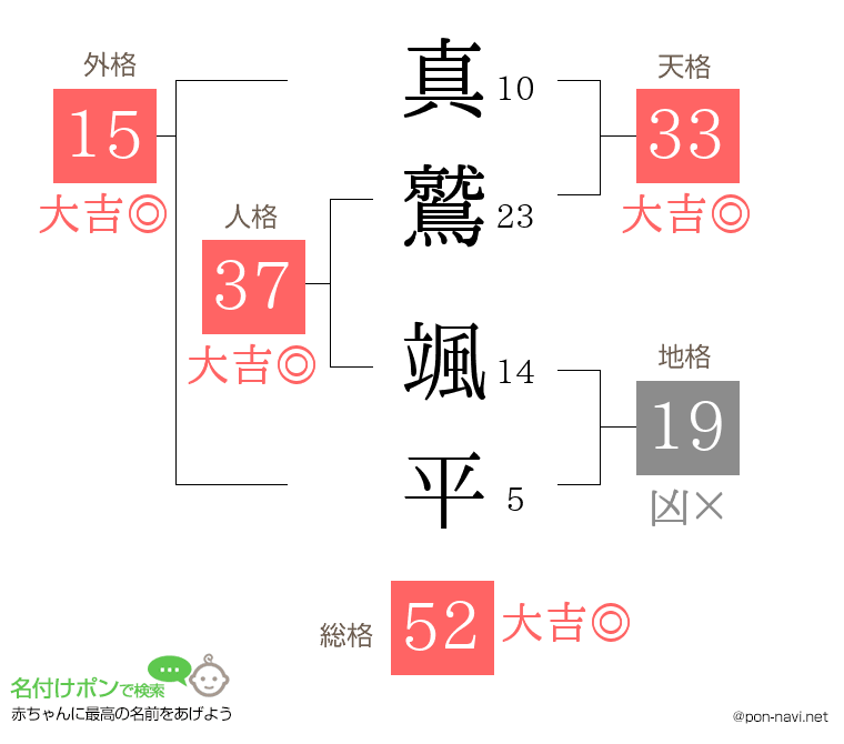 真鷲 颯平さんの姓名判断結果