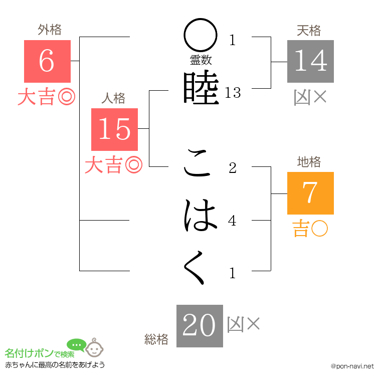 睦 こはくさんの姓名判断結果