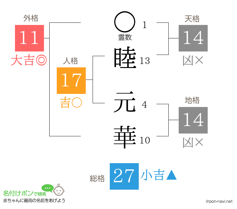 睦 元華さんの姓名判断結果