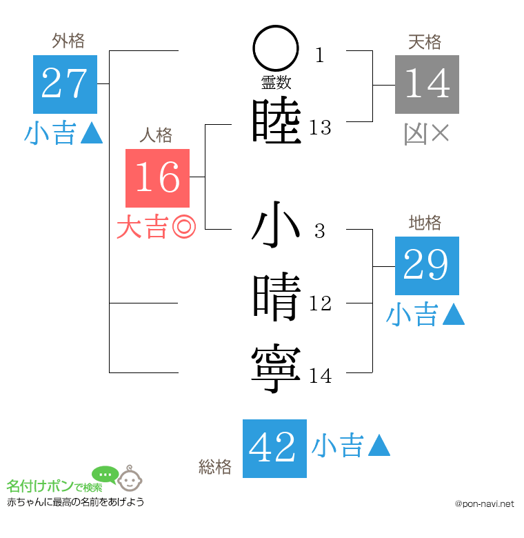 睦 小晴寧さんの姓名判断結果