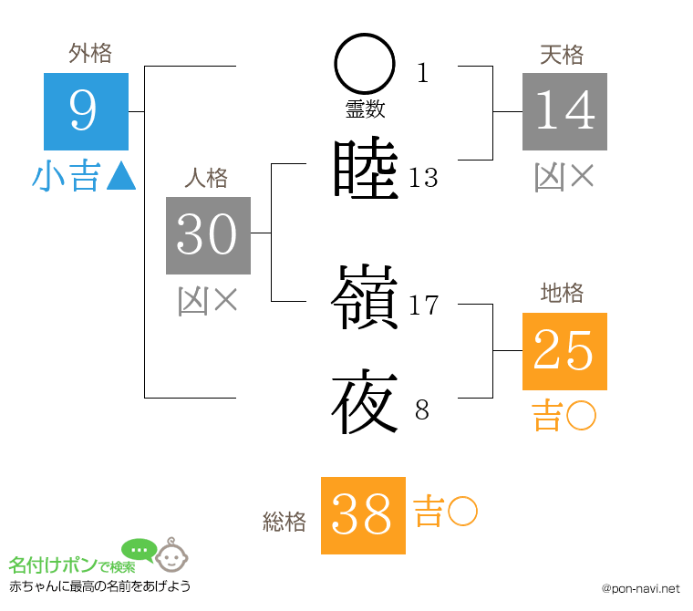 睦 嶺夜さんの姓名判断結果