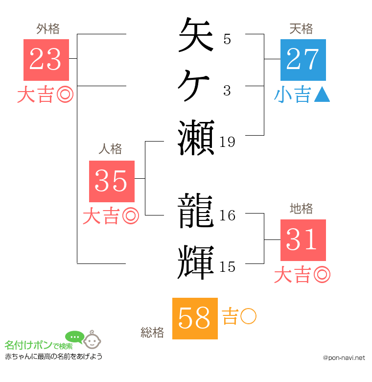 矢ケ瀬 龍輝さんの姓名判断結果