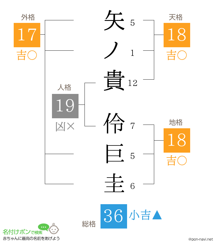 矢ノ貴 伶巨圭さんの姓名判断結果