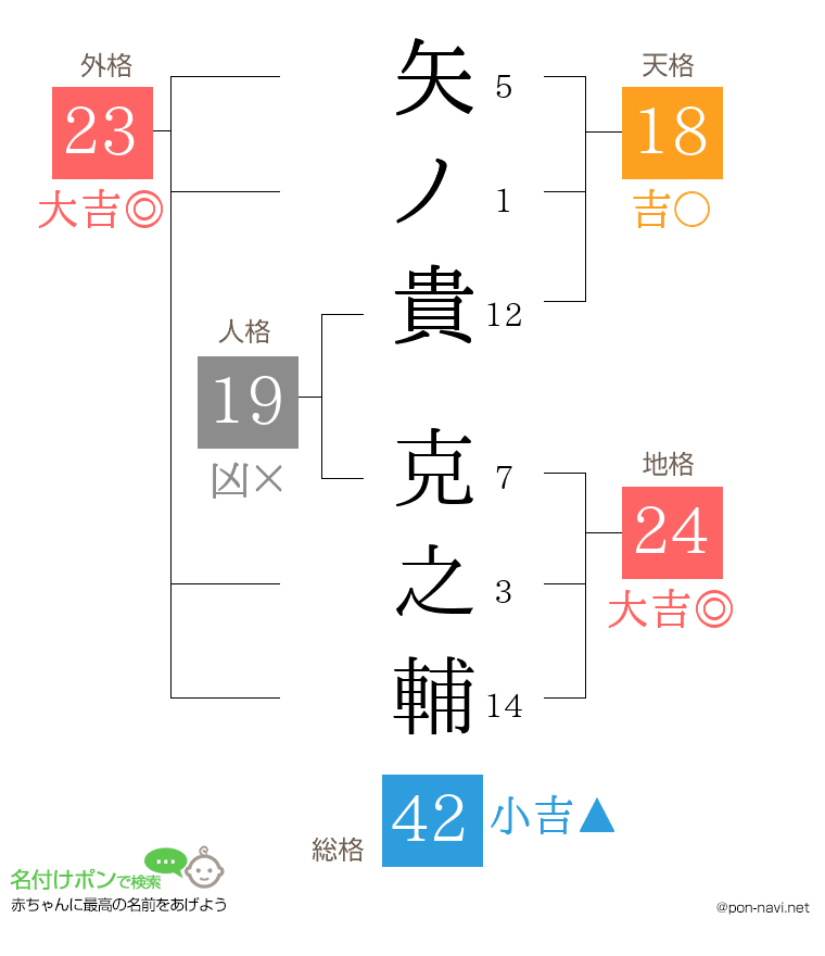 矢ノ貴 克之輔さんの姓名判断結果