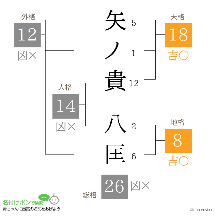 矢ノ貴 八匡さんの姓名判断結果