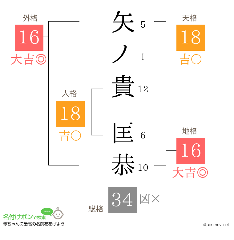 矢ノ貴 匡恭さんの姓名判断結果