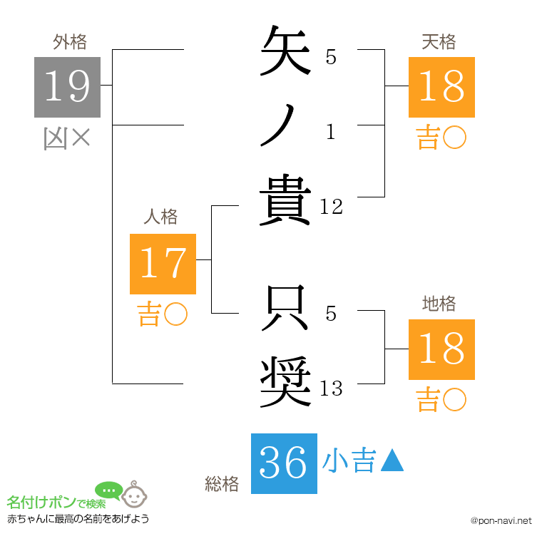 矢ノ貴 只奨さんの姓名判断結果