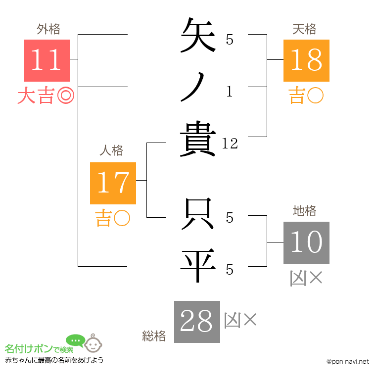矢ノ貴 只平さんの姓名判断結果