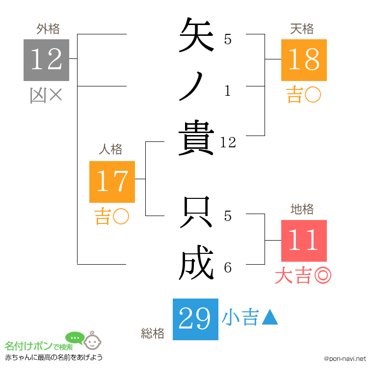 矢ノ貴 只成さんの姓名判断結果